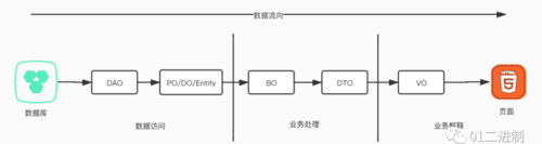 pojo是什么,POJO是什么意思图4