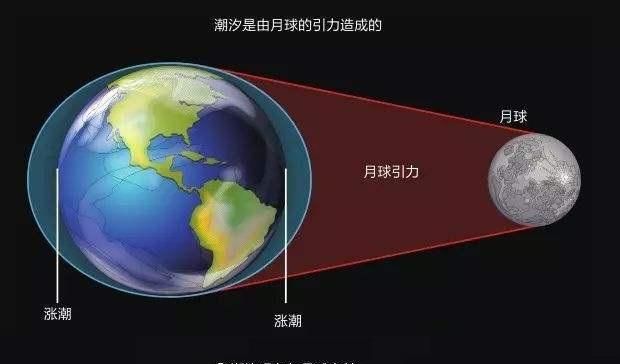 为什么月亮是地球的卫星,为什么说月亮是地球的卫星图2