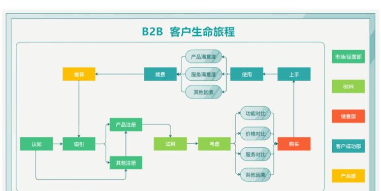 pdca指的是什么意思,pdca指的是什么意思图2