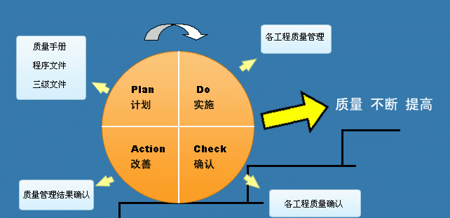 pdca指的是什么意思,pdca指的是什么意思图4