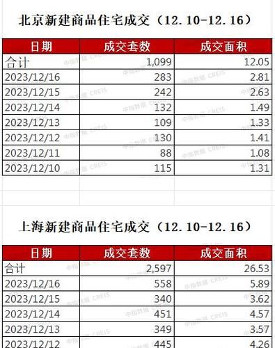 上海二手房首付多少首套房,首付房子怎么首付法图1