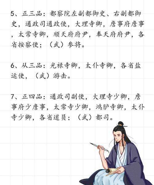 少师少傅少保是什么官,古代官职是一品大还是九品大图6