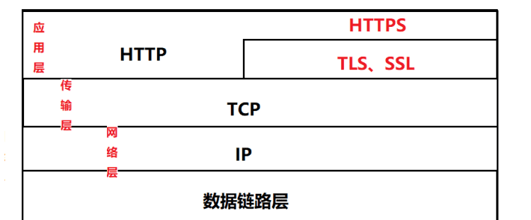 什么是http协议,http:是什么协议图1