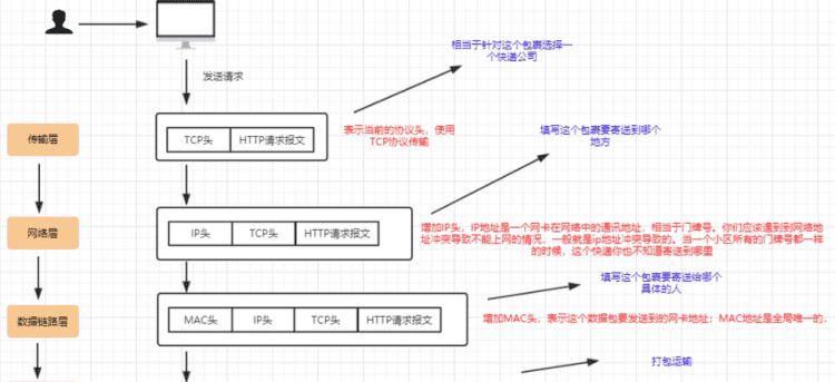 什么是http协议,http:是什么协议图2