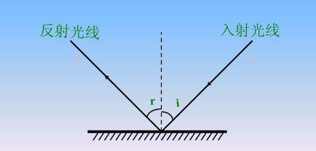 什么是光学总长,光学光电子是什么