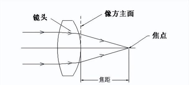 什么是光学总长,光学光电子是什么图4