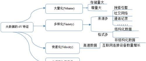 大数据4v是什么意思,大数据的4v特征指的是什么图2