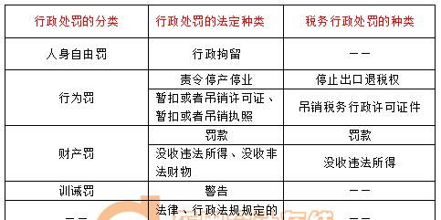 哪些是行政处罚种类包括的内容,行政处罚的种类有哪些图4