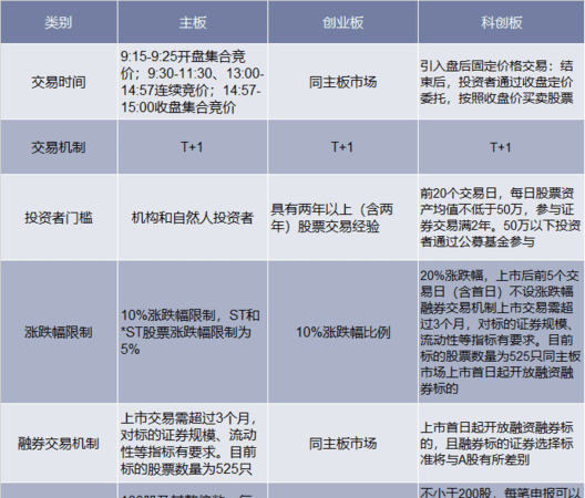 科创板属于主板么,科创板退市和主板退市区别是什么图5