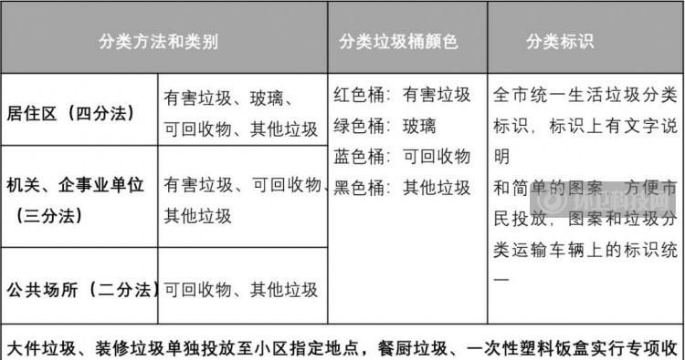 上海为什么分干湿垃圾垃圾分类,垃圾分类标准为什么不全国统一图4