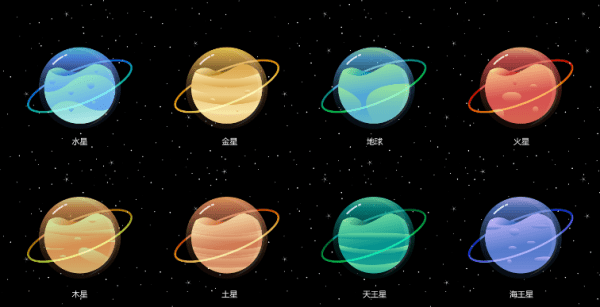 八大行星分别是什么天体,围着太阳转的8大行星是什么