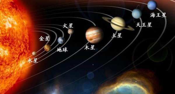 八大行星分别是什么天体,围着太阳转的8大行星是什么图2