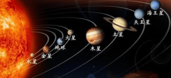 八大行星分别是什么天体,围着太阳转的8大行星是什么图3