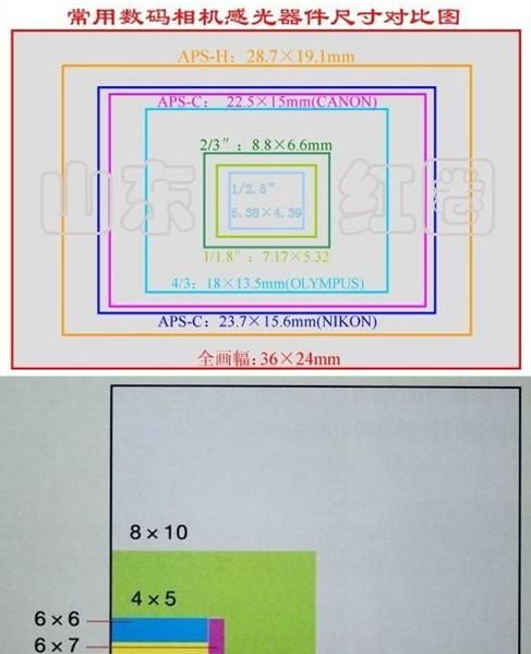 什么是aps画幅,佳能相机aps画幅是什么意思图1