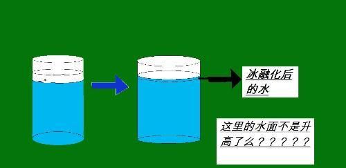 水变成冰质量会变,冰融化成水后质量和密度都不变么图1