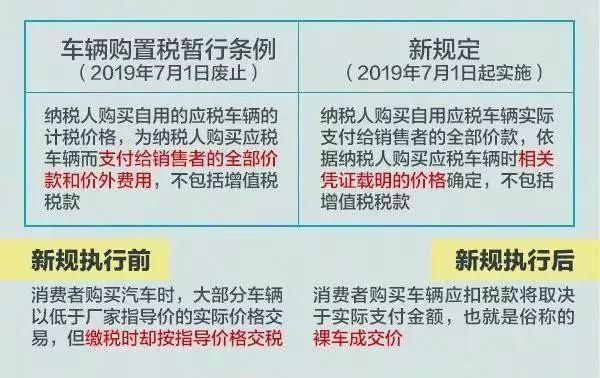 现在买车购置税是多少,现在买车车辆购置税是多少钱图4