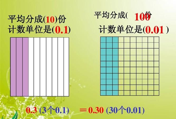 百分数的计数单位是1％对吗？,百分数的计数单位是什么图1