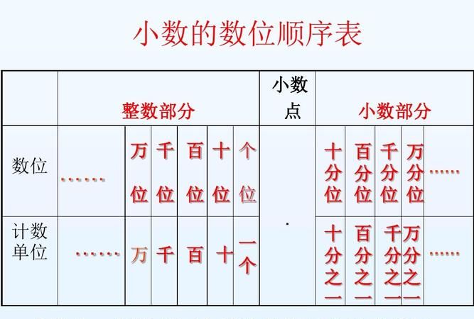 百分数的计数单位是1％对吗？,百分数的计数单位是什么图2