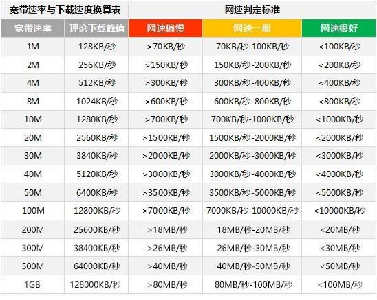 手机网速ks是什么意思,联通3g网速多少图1