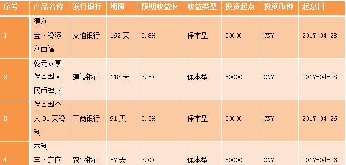 年利率和年化收益率的区别,年化率和年利率的区别是什么意思图2