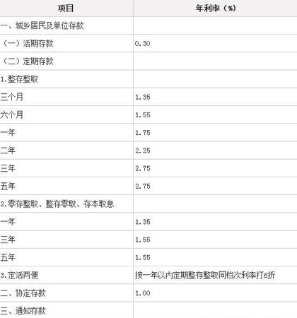 年利率和年化收益率的区别,年化率和年利率的区别是什么意思图4