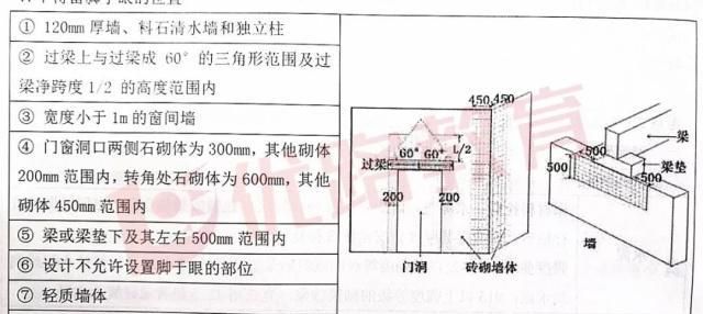 脚手眼是什么意思,脚手眼是什么 示意图图2