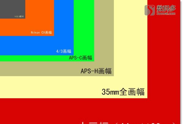 尼康d90是全画幅,尼康d90相机怎么录像图4