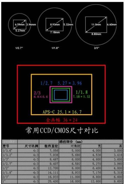 尼康d90是全画幅,尼康d90相机怎么录像图5