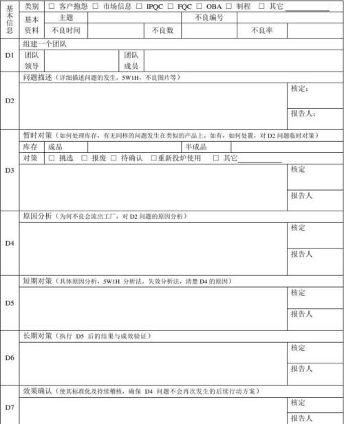 什么是8D报告,8D报告指什么图5