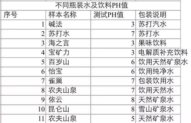 水的标准度数是多少,在正常情况下热水凉水温水分别是多少度图1