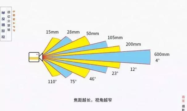 变焦倍率怎么调,华为p40pro怎么截屏的4种方法图1