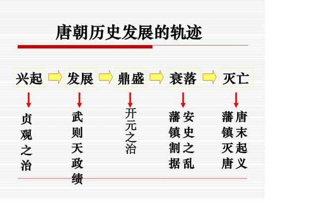 唐朝的时代特征是什么,唐朝鼎盛的主要特点图1