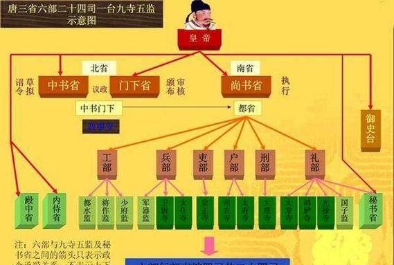 唐朝的时代特征是什么,唐朝鼎盛的主要特点图2