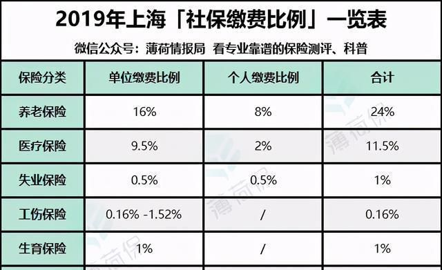 社保还能一次性买15年吗？,社保可以一次性缴5年图3