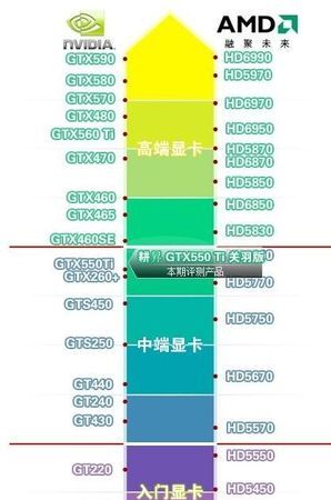 如何查看电脑显卡性能,电脑显卡怎么看型号图4