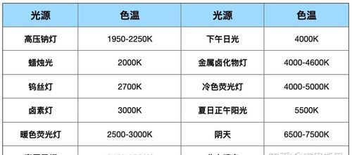 色温由什么决定的,led灯的色温由哪些因素决定的图3