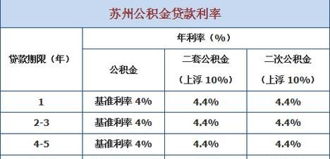 住房公积金贷款利率是多少,公积金贷款利率是多少图1