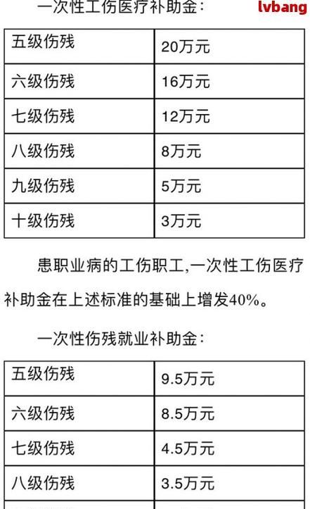 没有固定职业误工费怎么赔偿,车祸自由职业误工赔偿怎么算的图1