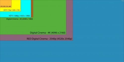 080p和4k有什么区别,080p和4k有什么区别图6