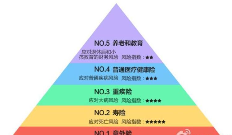 保险销售最大最基本的法则是什么,保险的四大基本原则分别是什么图2