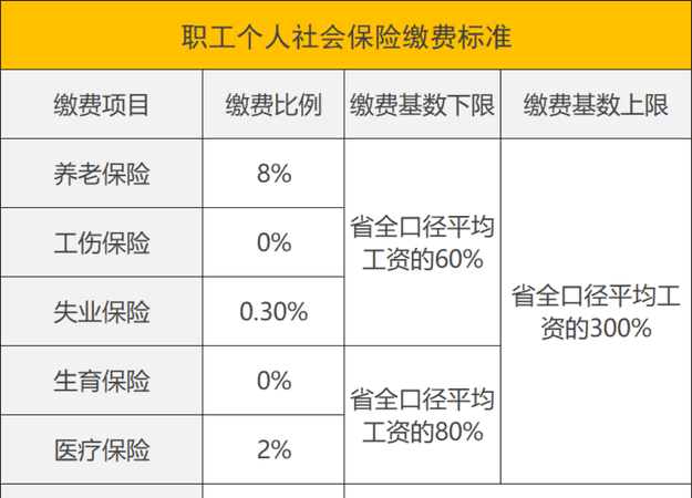 保定五险一金缴纳比例如何计算,保定长城汽车集团五险一金怎么交图2