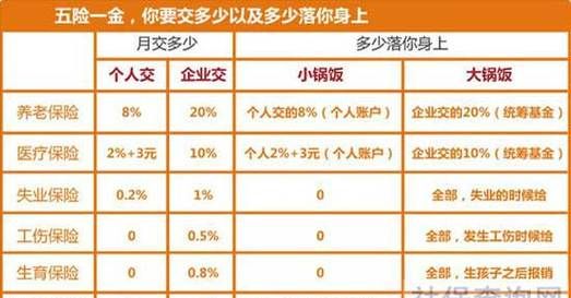 保定五险一金缴纳比例如何计算,保定长城汽车集团五险一金怎么交图3