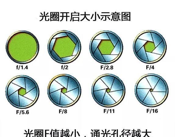 光圈优先是什么意思,相机光圈优先是什么意思图2