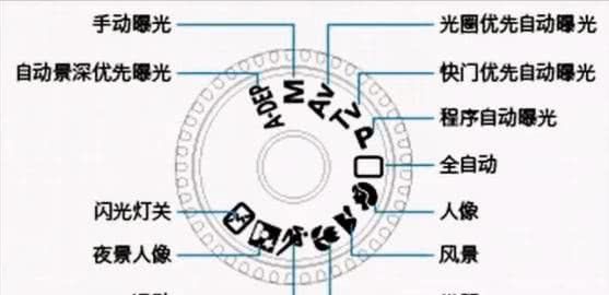 固定光圈怎么调整,一加手机拍照专业模式如何调参数图7