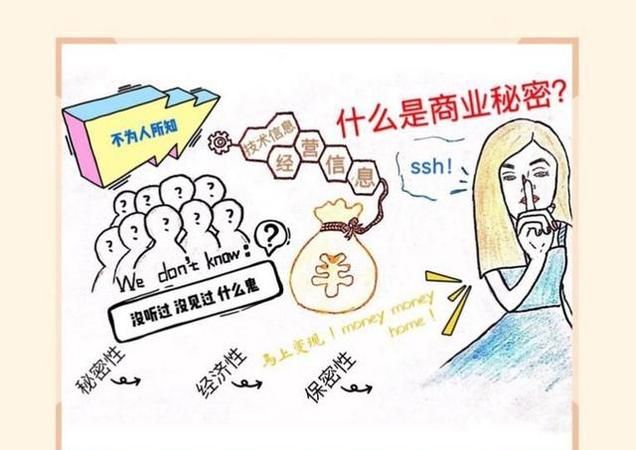 商业秘密具有什么特征,商业秘密具备哪四种特征图6