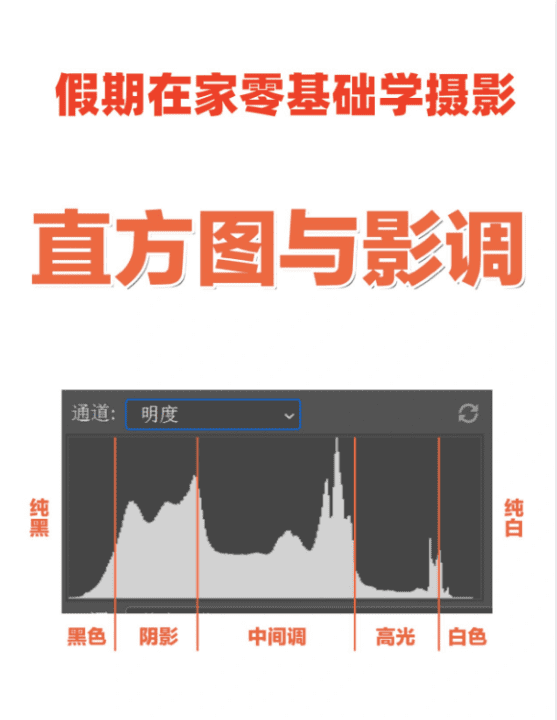 相机直方图怎么看,佳能怎么关直方图图3