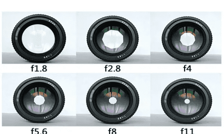 光圈的作用是什么,光圈有什么用图5