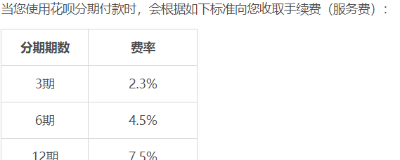 花呗利息005％是多少,花呗日利率0.05是多少利息图1