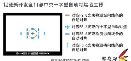 6d 怎么设置对焦,佳能相机6d2如何正确选择对焦点图8