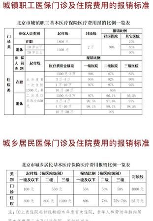 医保多久可以报销,个人交医保多久才可以报销图4